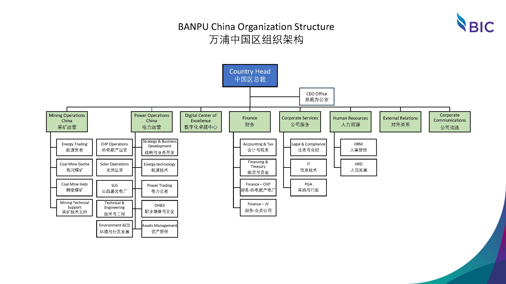BIC Organization Chart_Jan 1 2025_CC.png