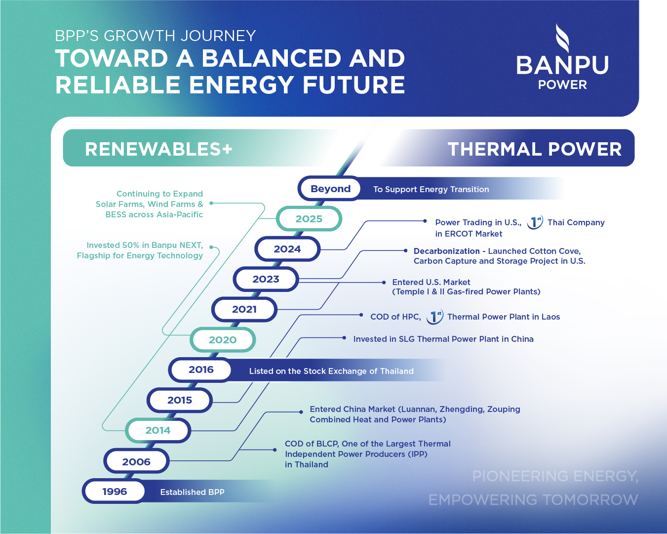 BPP-Press-Conference-1H2025_Infographic_EN.jpg