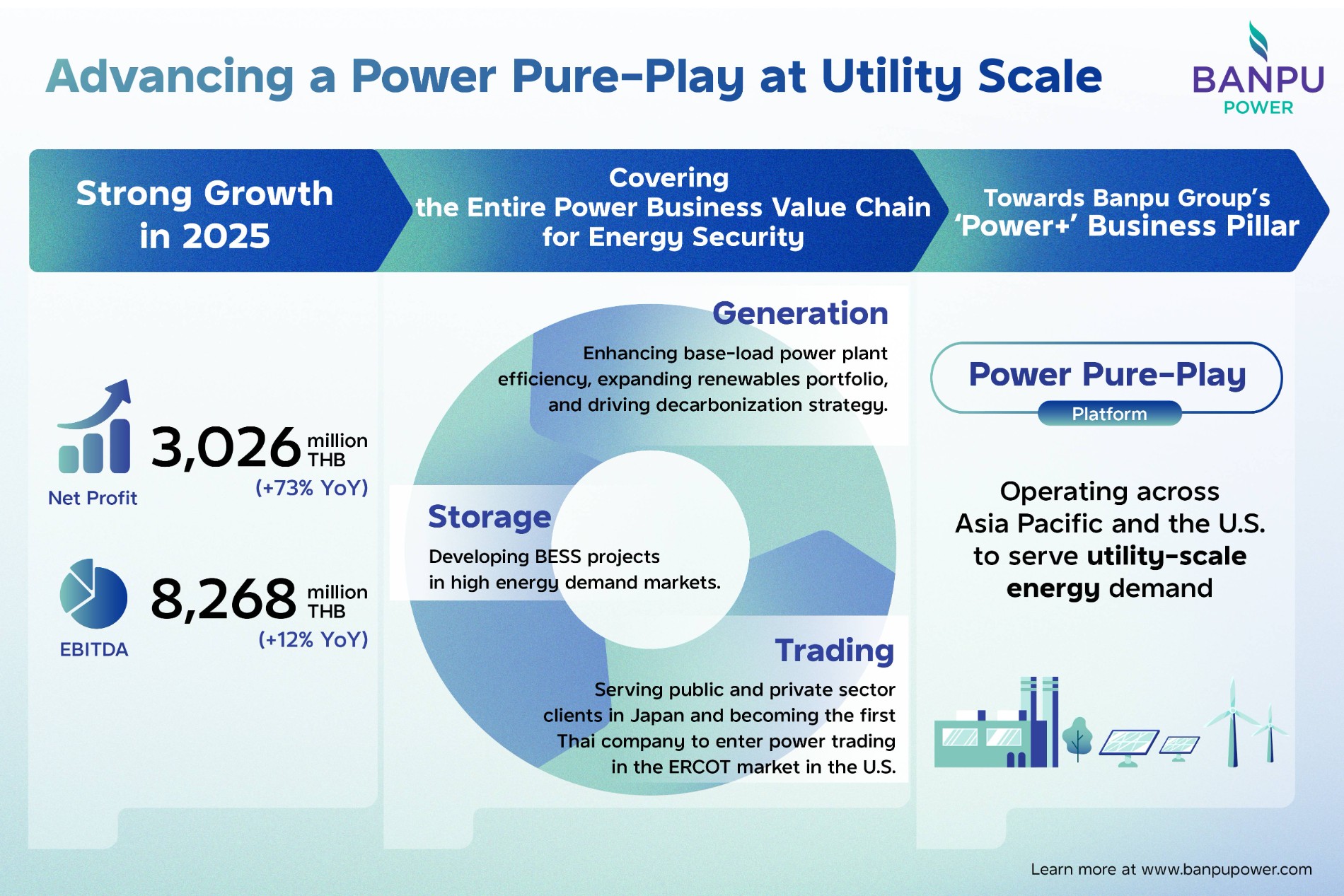 EN-Banpu-Power_infographic_Final_副本.jpg